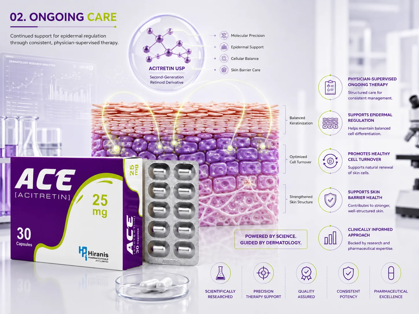 ACE® Acitretin 25mg packaging showcased with organized epidermal structures, retinoid-inspired molecular connections, clinical monitoring elements, and pharmaceutical research visuals.